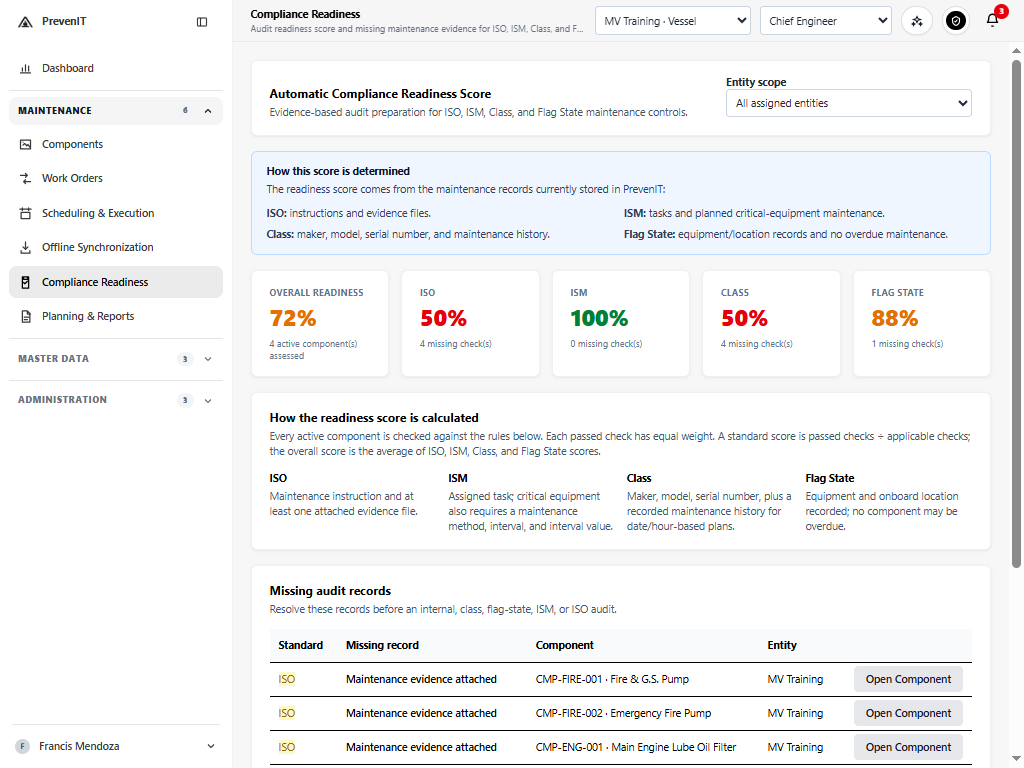 PrevenIT preventive maintenance dashboard